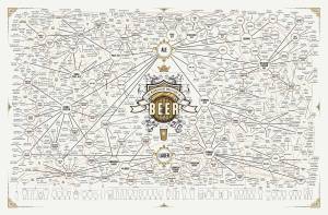 Beer Types Chart